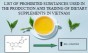 Danh mục chất cấm sử dụng trong sản xuất, kinh doanh thực phẩm bảo vệ sức khỏe ở Việt Nam